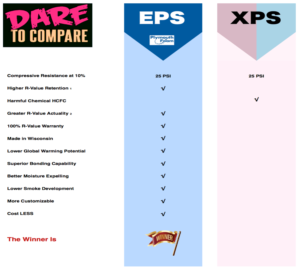 EPS Below Grade InsulationEPS vs XPS